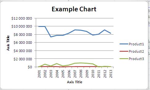 Zooming Graph Logarithmic Scale